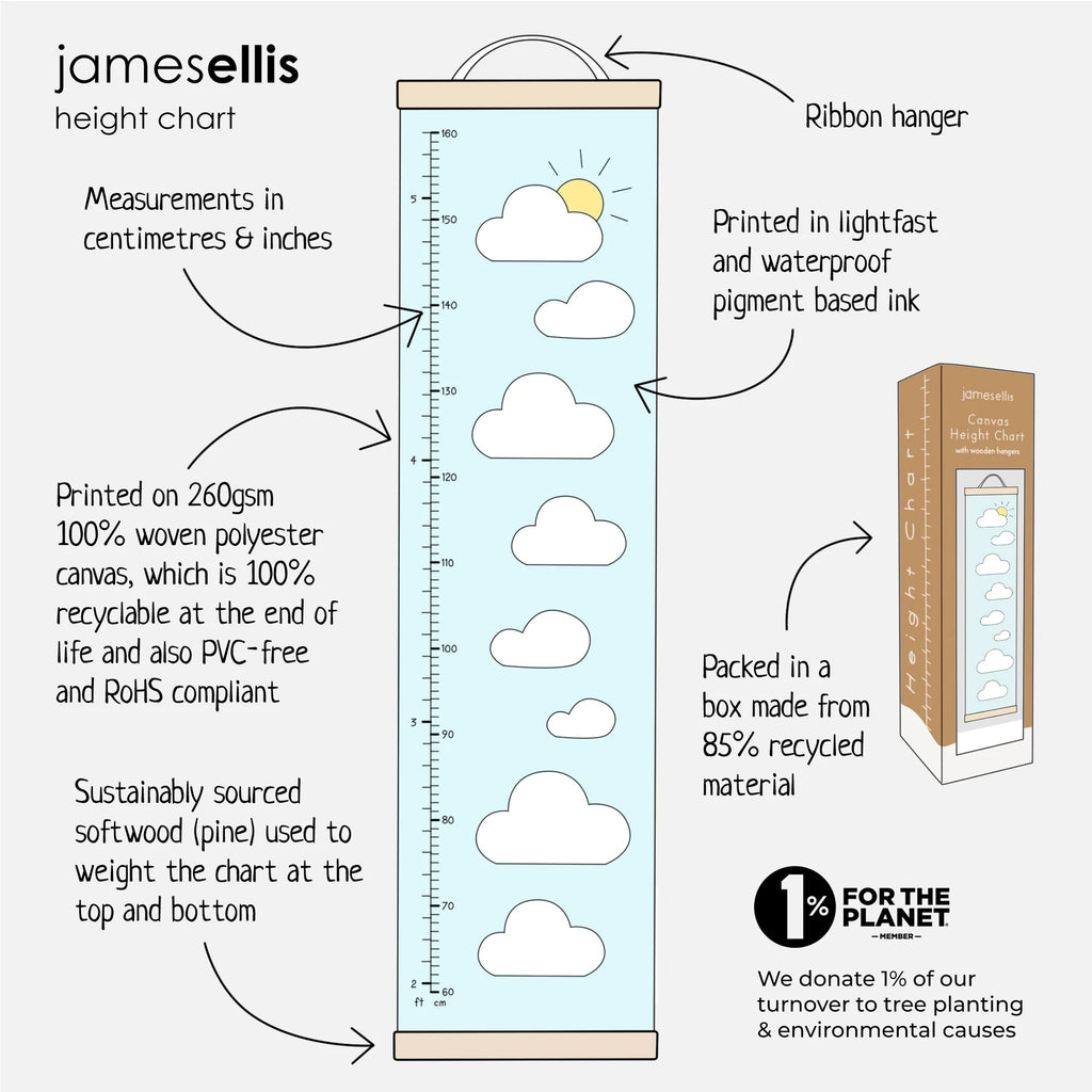 James Ellis - Fairy Castle Height Chart- Baby at the bank