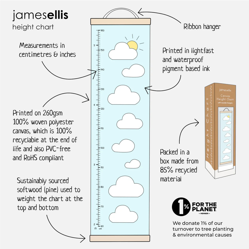 James Ellis - Ballet Height Chart